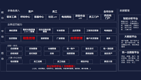 完善用户介面&&规划中