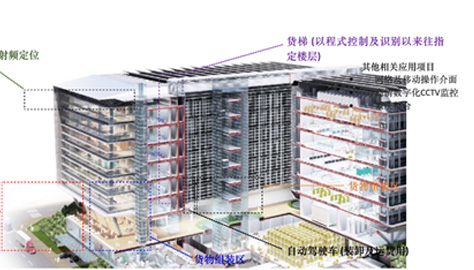 智慧物流系统&&规划中